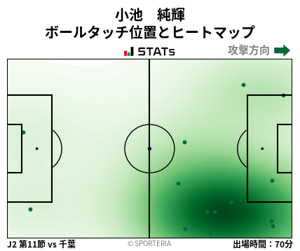 ヒートマップ - 小池　純輝