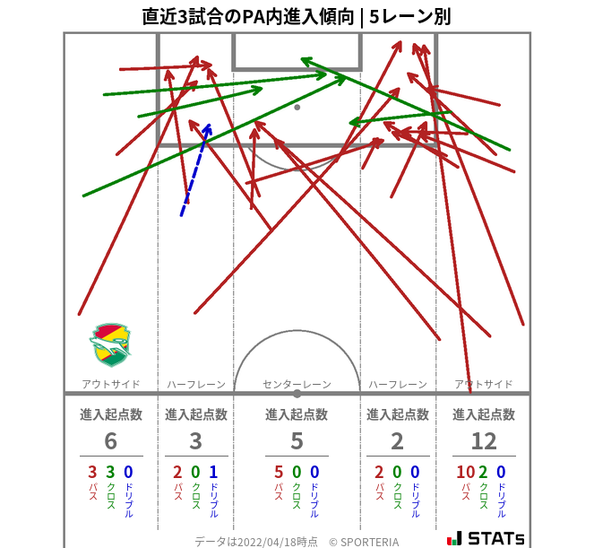 PA内への進入傾向