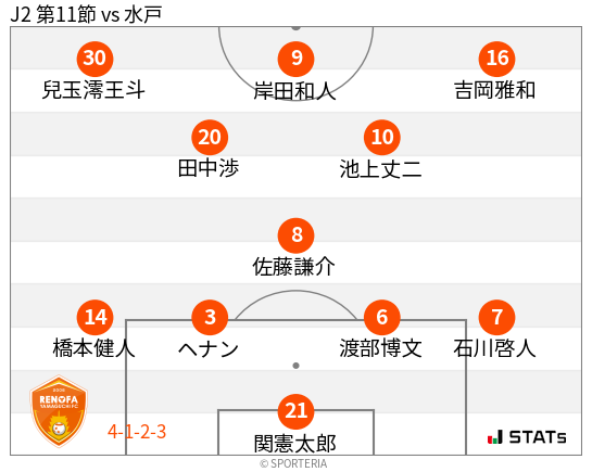 フォーメーション図