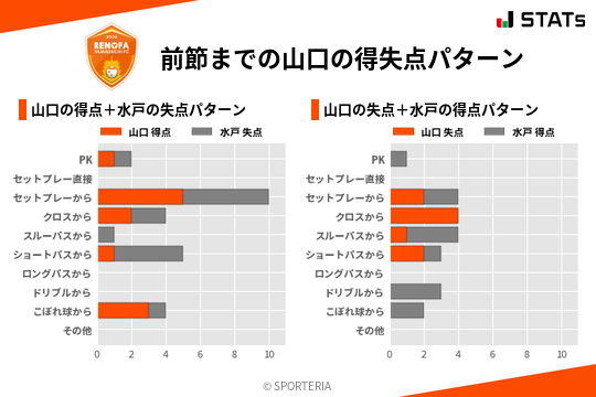 得失点パターン