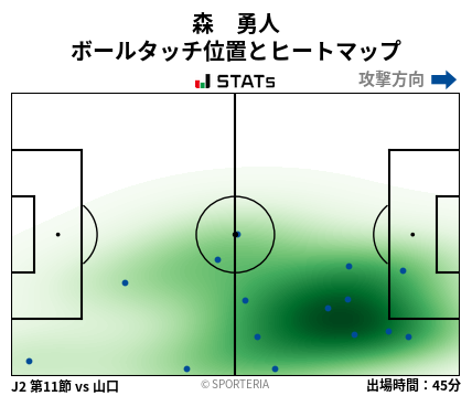 ヒートマップ - 森　勇人