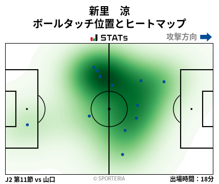 ヒートマップ - 新里　涼