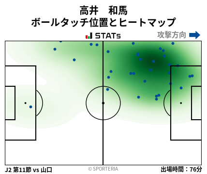 ヒートマップ - 高井　和馬