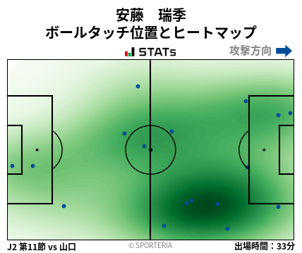 ヒートマップ - 安藤　瑞季