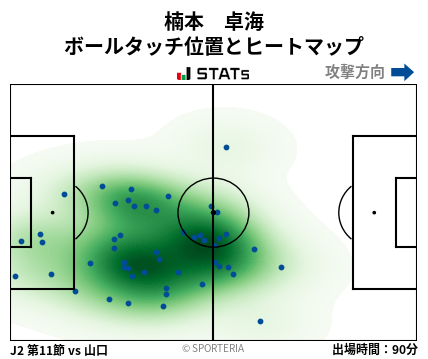 ヒートマップ - 楠本　卓海