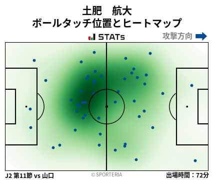 ヒートマップ - 土肥　航大