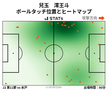 ヒートマップ - 兒玉　澪王斗