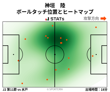 ヒートマップ - 神垣　陸
