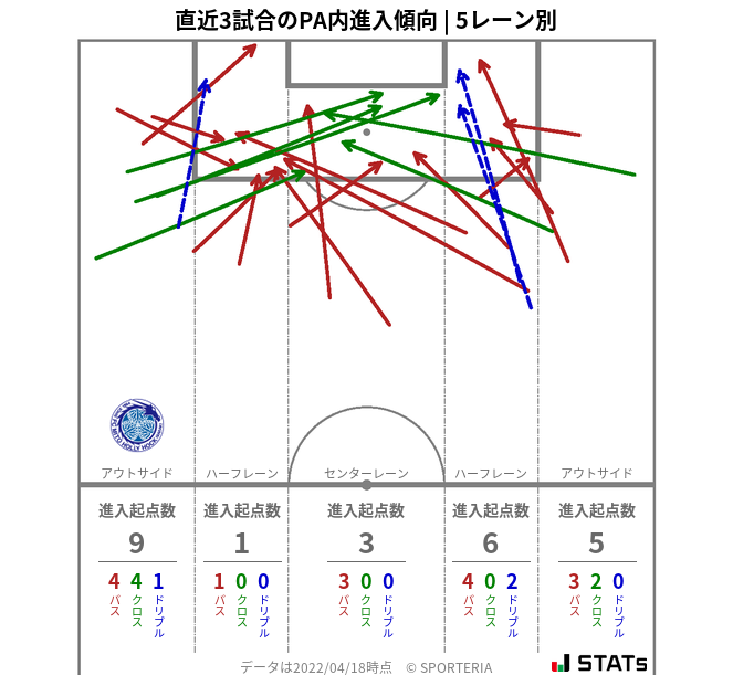 PA内への進入傾向