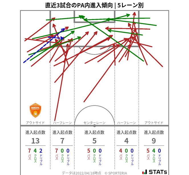 PA内への進入傾向