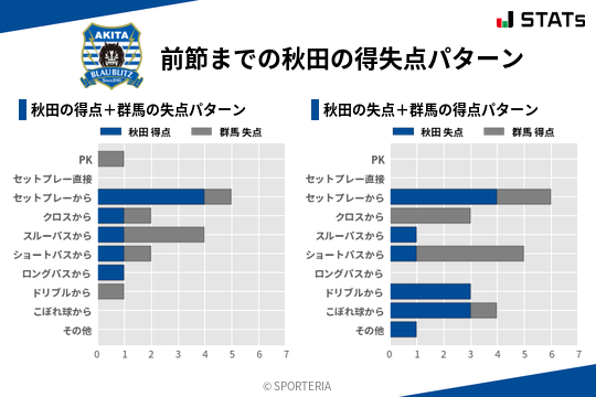 得失点パターン