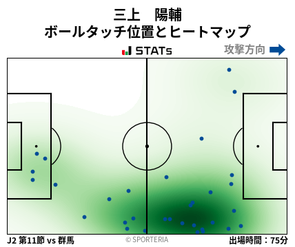 ヒートマップ - 三上　陽輔