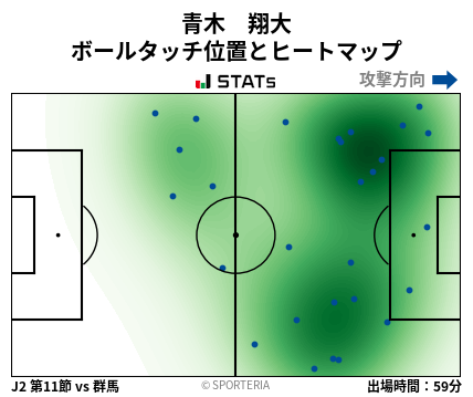 ヒートマップ - 青木　翔大