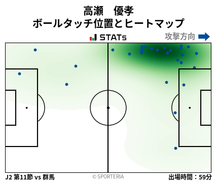 ヒートマップ - 高瀬　優孝