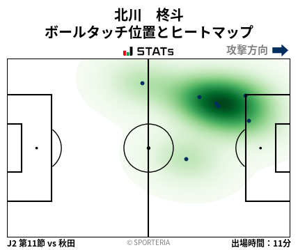 ヒートマップ - 北川　柊斗