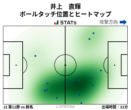 ヒートマップ - 井上　直輝