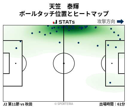 ヒートマップ - 天笠　泰輝