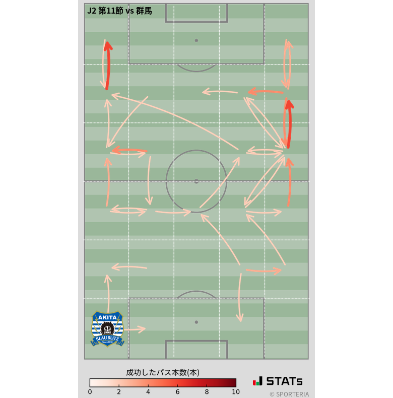 エリア間パス図