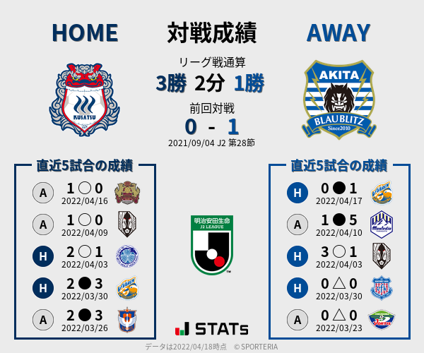 前節までの対戦成績