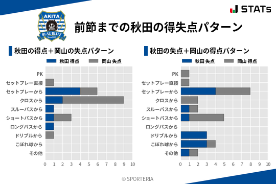 得失点パターン