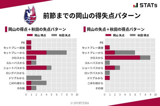 得失点パターン