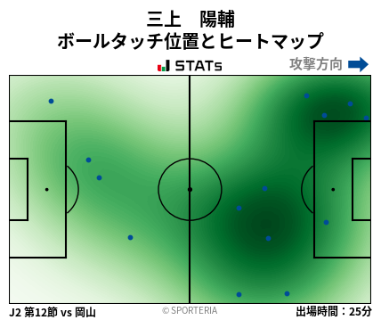 ヒートマップ - 三上　陽輔