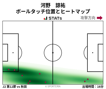 ヒートマップ - 河野　諒祐