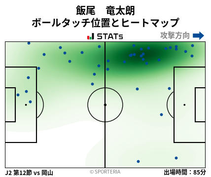 ヒートマップ - 飯尾　竜太朗