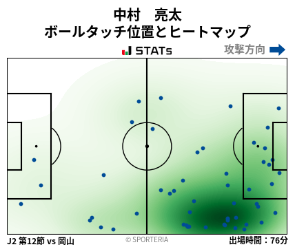 ヒートマップ - 中村　亮太
