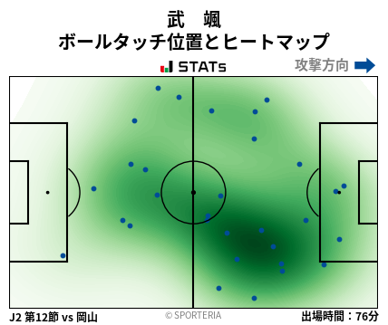 ヒートマップ - 武　颯