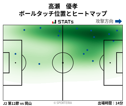 ヒートマップ - 高瀬　優孝