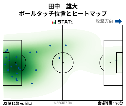 ヒートマップ - 田中　雄大
