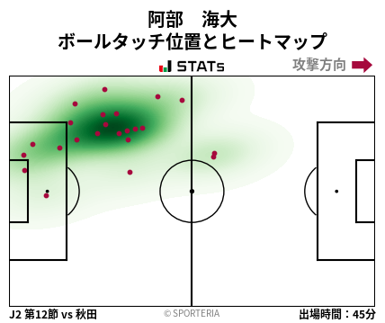 ヒートマップ - 阿部　海大