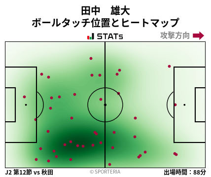 ヒートマップ - 田中　雄大