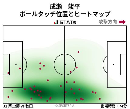 ヒートマップ - 成瀬　竣平