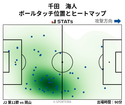 ヒートマップ - 千田　海人