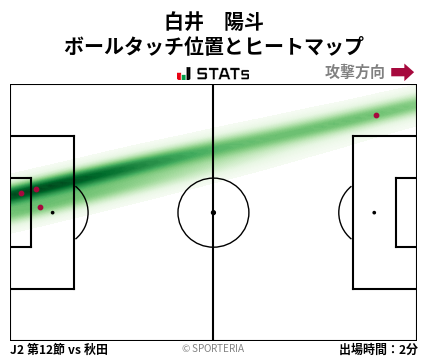 ヒートマップ - 白井　陽斗