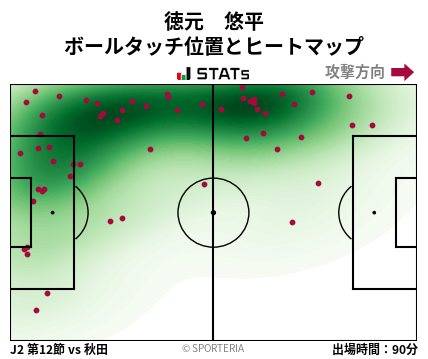 ヒートマップ - 徳元　悠平