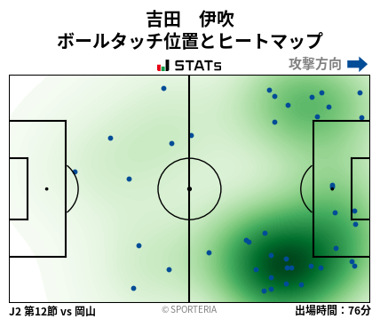ヒートマップ - 吉田　伊吹