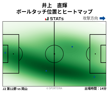 ヒートマップ - 井上　直輝