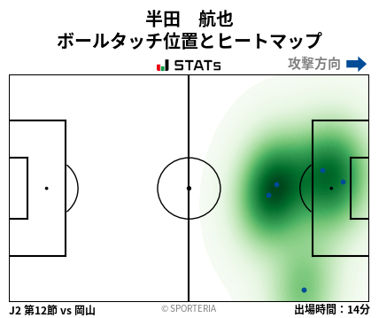 ヒートマップ - 半田　航也