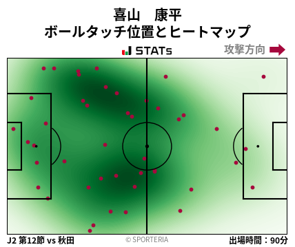 ヒートマップ - 喜山　康平