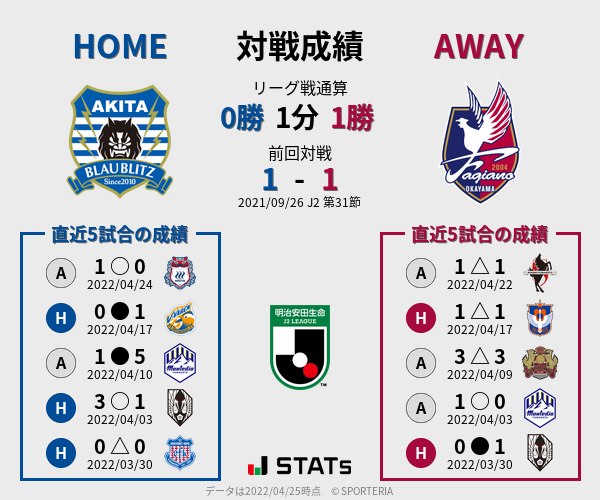 前節までの対戦成績