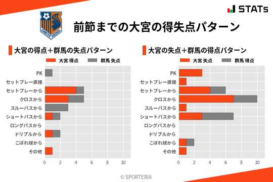 得失点パターン