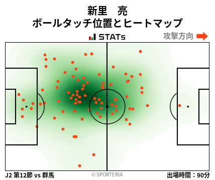 ヒートマップ - 新里　亮