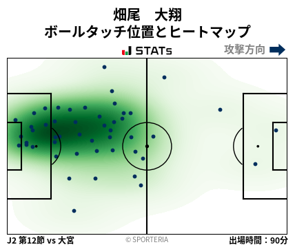 ヒートマップ - 畑尾　大翔
