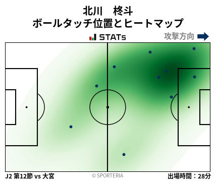 ヒートマップ - 北川　柊斗
