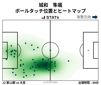 ヒートマップ - 城和　隼颯