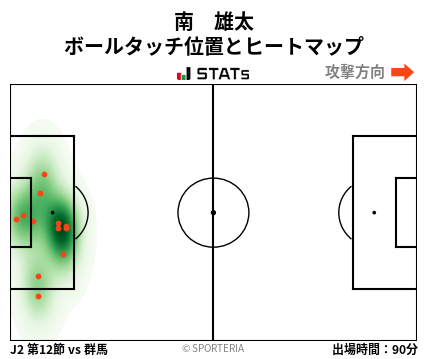 ヒートマップ - 南　雄太