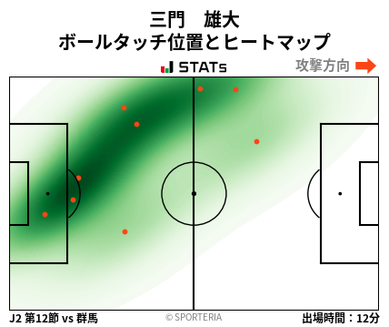 ヒートマップ - 三門　雄大